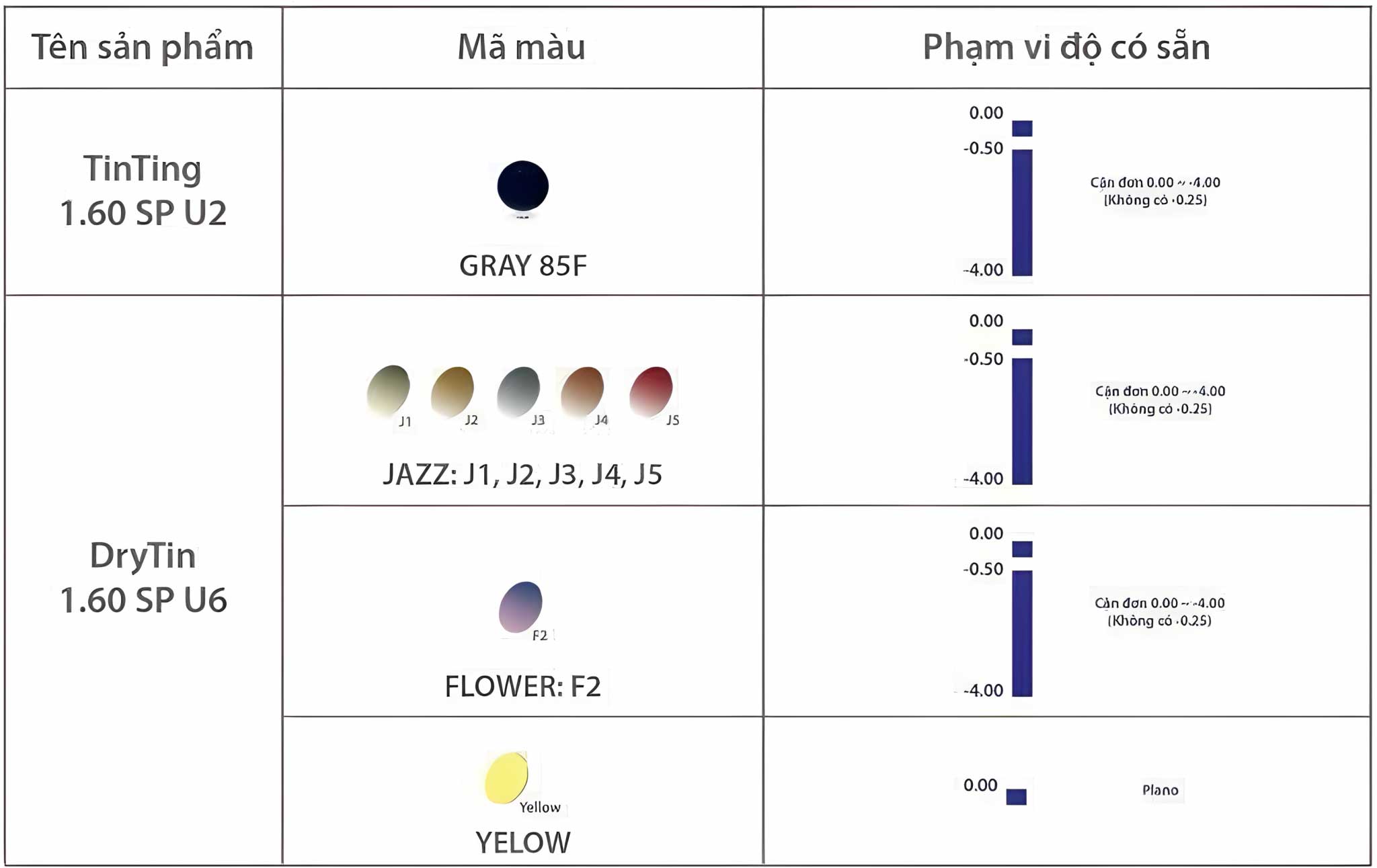 Tròng kính Râm Cận Chemi Tint RX được phủ UV ở cả 2 mặt trước và sau của tròng kính, giúp bảo vệ đôi mắt của bạn khỏi tác hại của tia cực tím. Đồng thời, lớp phủ chống chói giúp hạn chế tối đa ánh sáng gây khó chịu, cho bạn thoải mái khi tham gia các hoạt động ngoài trời.