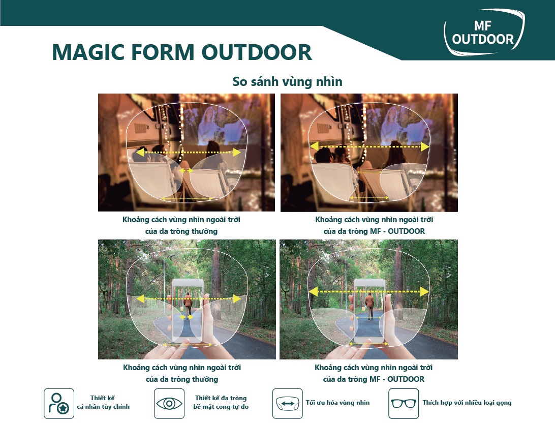 top 5 thương hiệu tròng kính nổi tiếng trên thế giới, bao gồm: Essilor, Zeiss, Hoya, Chemi và Kodak.