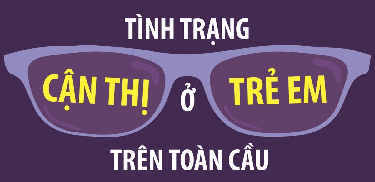 Tỷ lệ cận thị ở trẻ em trên thế giới đang gia tăng đáng báo động. Theo thống kê từ nhiều nghiên cứu uy tín, tình trạng này không chỉ gây ra những khó khăn trong sinh hoạt hàng ngày mà còn ảnh hưởng lâu dài đến sức khỏe thị giác của trẻ.
