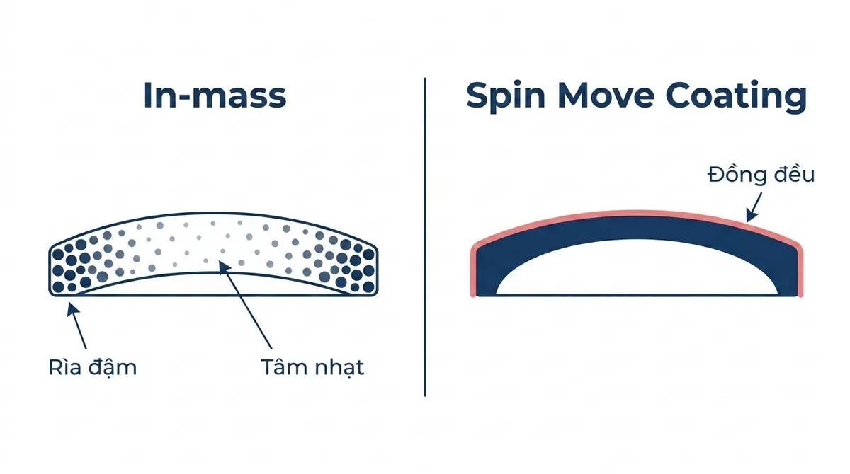 tròng đổi màu Chemi Photo-Aid