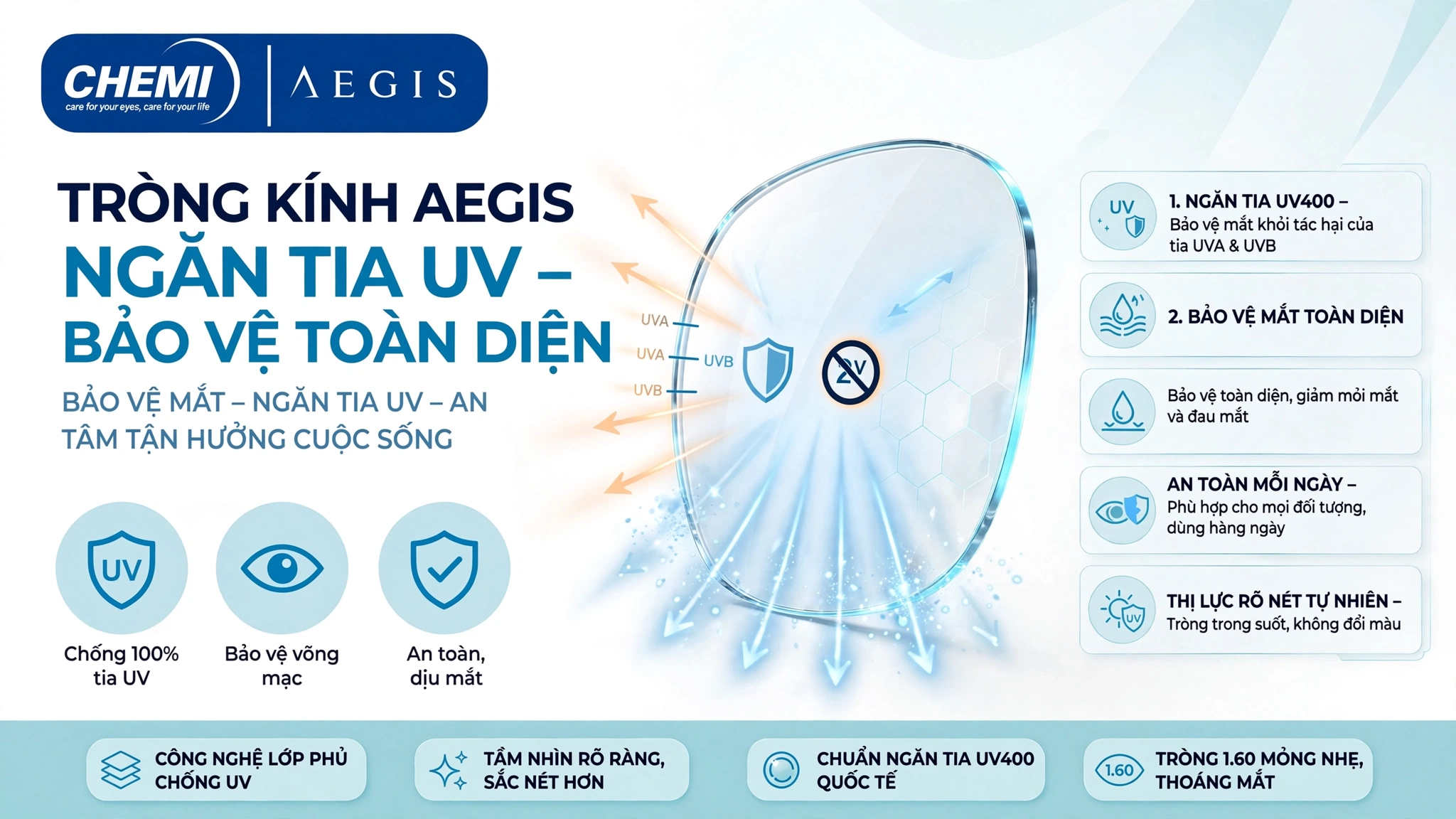 Tròng kính Chemi AEGIS hỗ trợ bảo vệ mắt trước tia UV