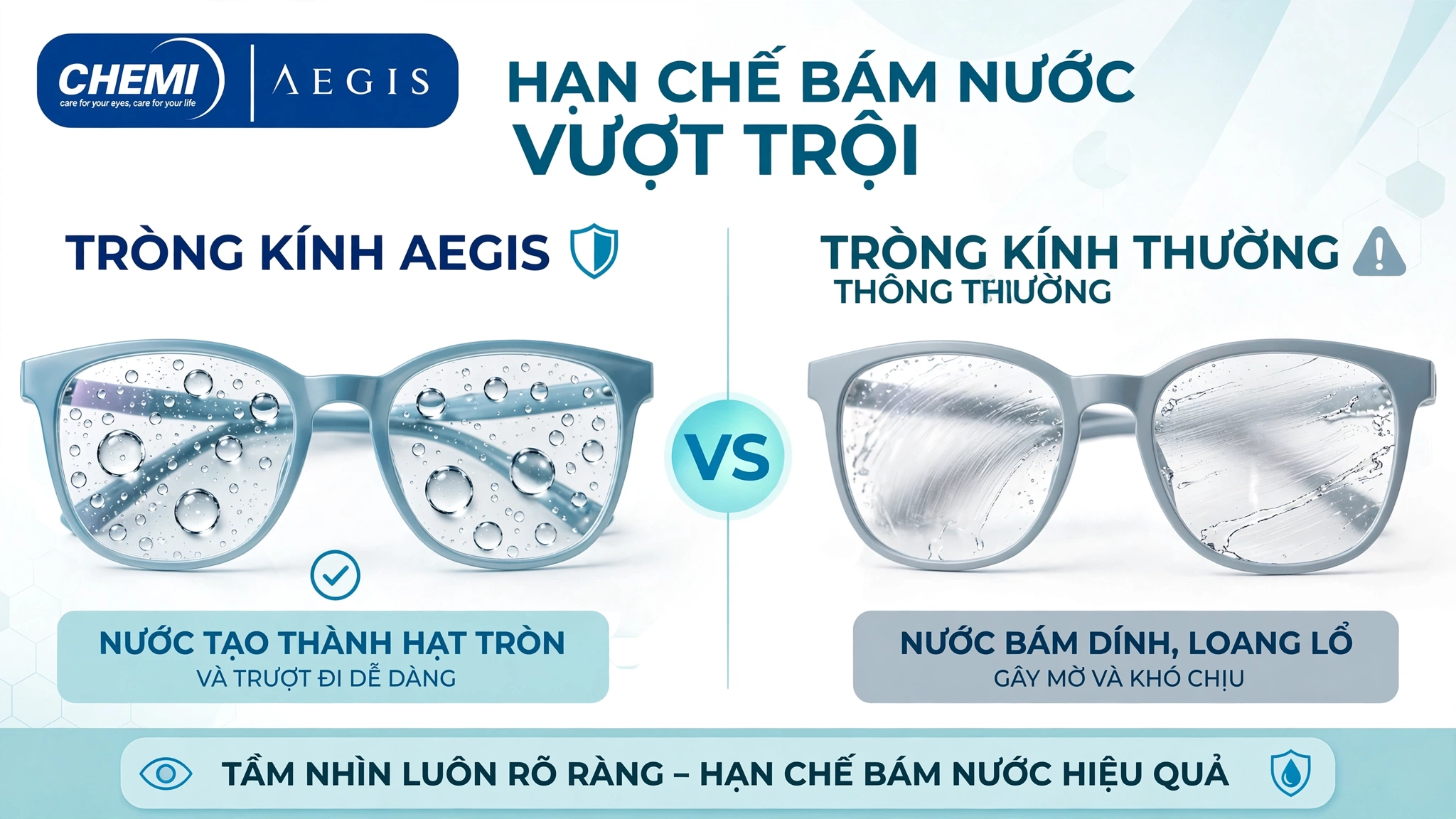 Tròng kính Chemi AEGIS hạn chế bám nước trên bề mặt tròng