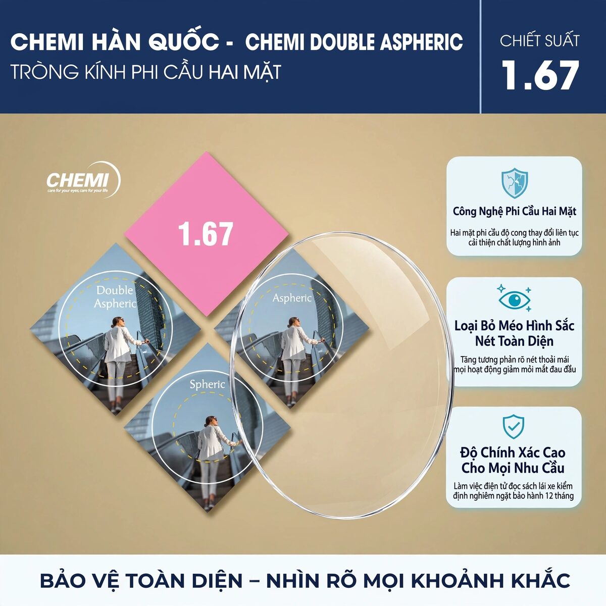 Tròng kính Phi Cầu Hai Mặt Chemi Double Aspheric