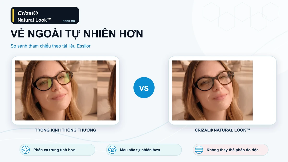 Infographic so sánh tham chiếu vẻ ngoài của tròng kính thường và Crizal Natural Look