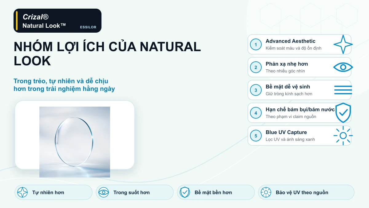 Infographic các lợi ích của lớp phủ Crizal Natural Look và cấu hình Blue UV Capture