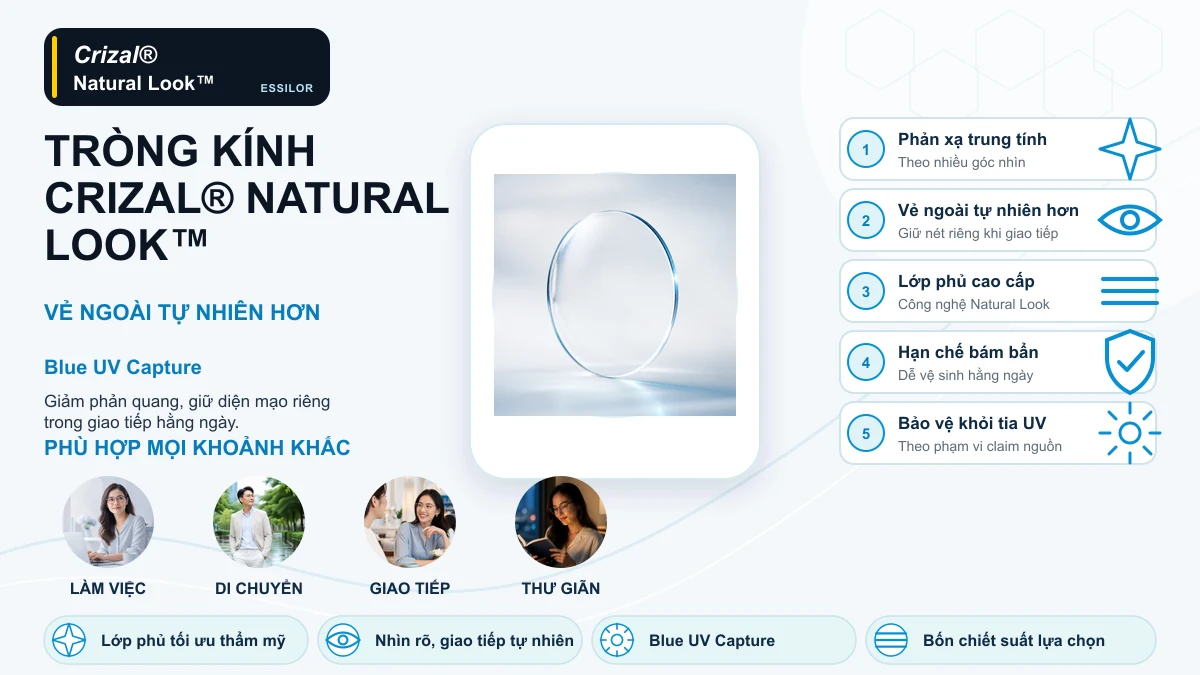 Infographic giới thiệu tròng kính Essilor Crizal Natural Look Blue UV Capture với lợi ích và tình huống sử dụng