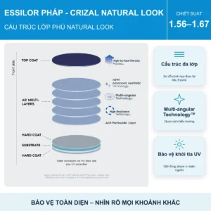 Ảnh so sánh tham chiếu tròng kính thường và Crizal Natural Look
