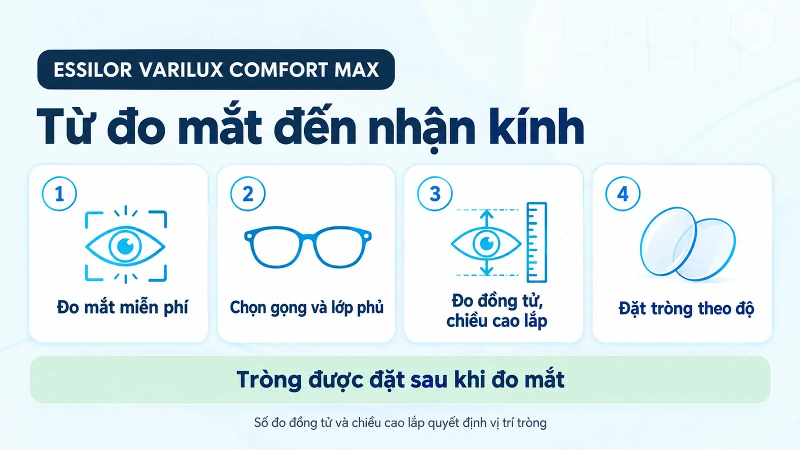 Tròng kính đa tròng Essilor Varilux Comfort Max: các bước từ đo mắt đến nhận kính