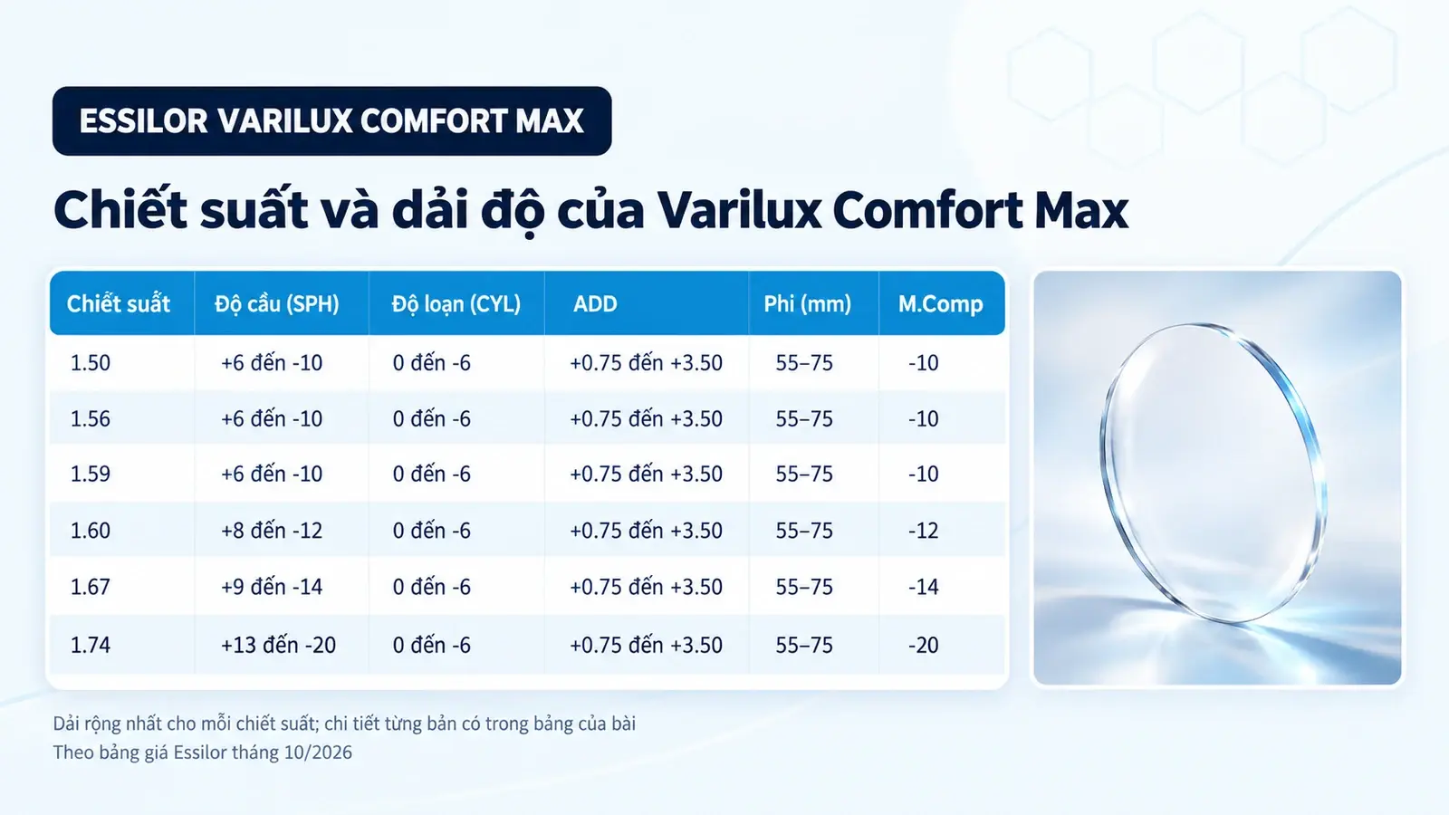 Tròng kính đa tròng Essilor Varilux Comfort Max: bảng chiết suất và dải độ