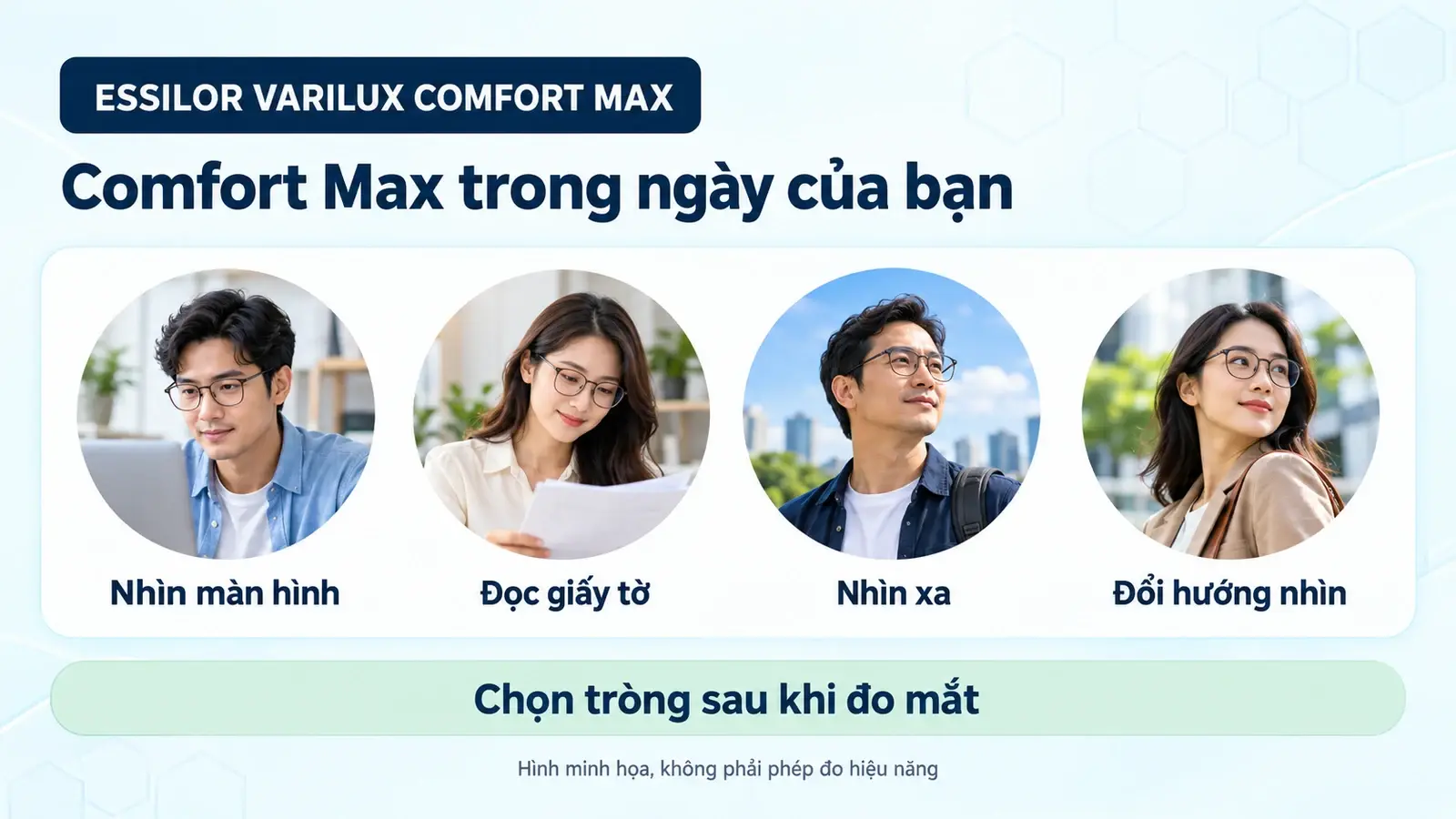 Tròng kính đa tròng Essilor Varilux Comfort Max: minh họa các tình huống sử dụng