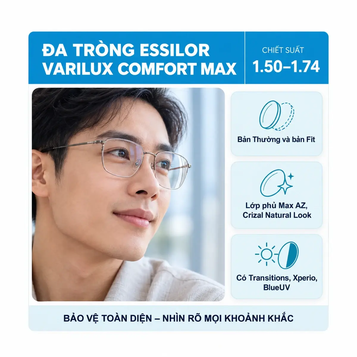 Tròng kính đa tròng Essilor Varilux Comfort Max: ảnh cận cảnh bề mặt và mép tròng kính