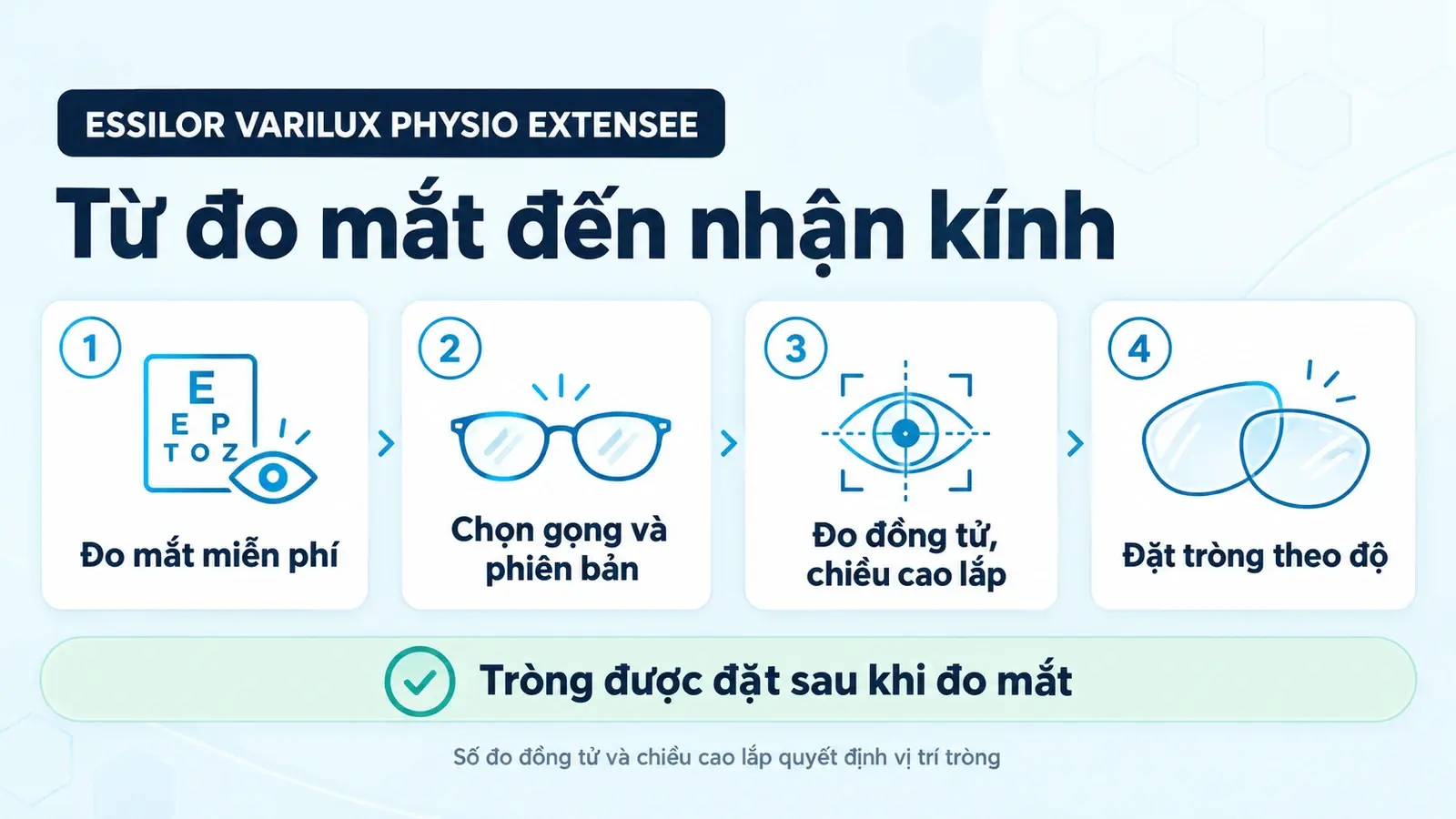 Tròng kính đa tròng Essilor Varilux Physio Extensee: các bước từ đo mắt đến nhận kính