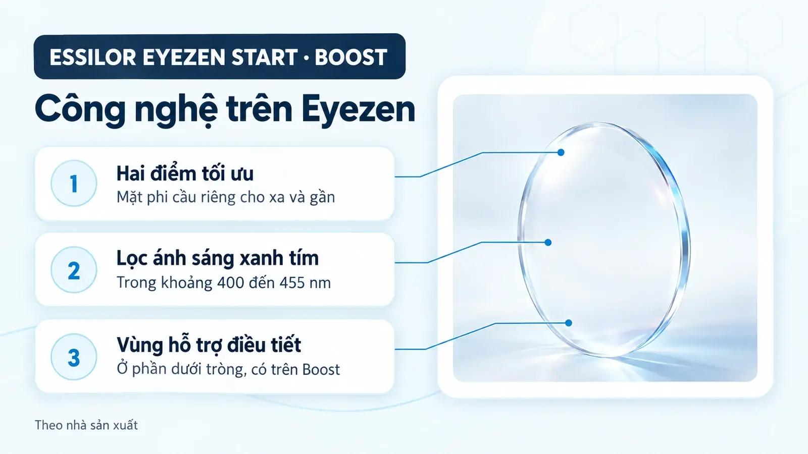 Tròng kính Essilor Eyezen Start và Eyezen Boost (đánh theo độ): công nghệ trên dòng tròng