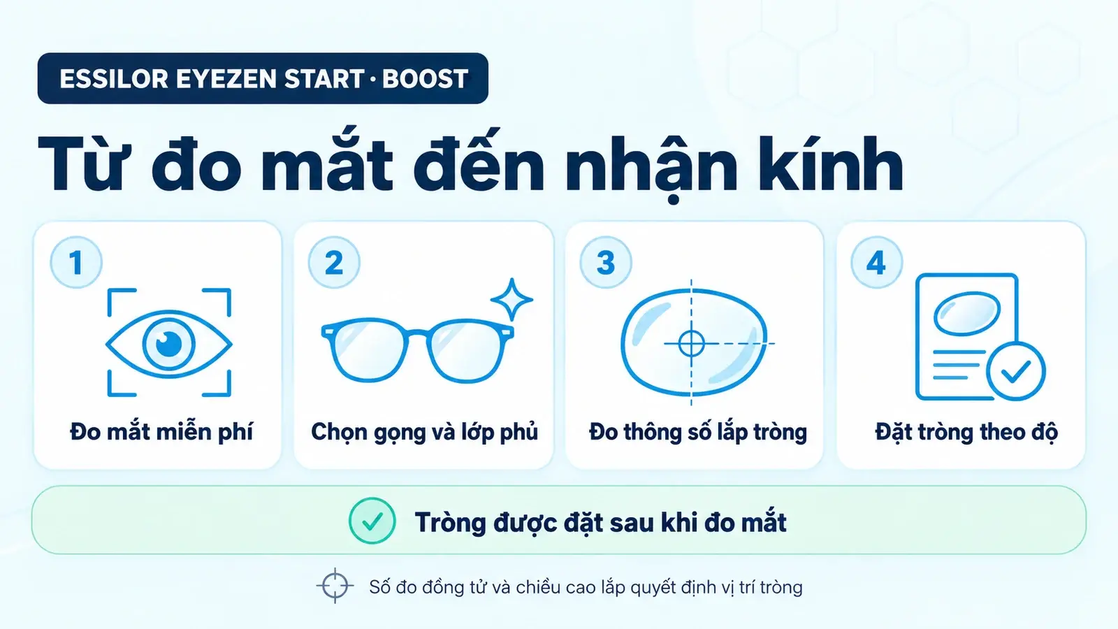Tròng kính Essilor Eyezen Start và Eyezen Boost (đánh theo độ): các bước từ đo mắt đến nhận kính