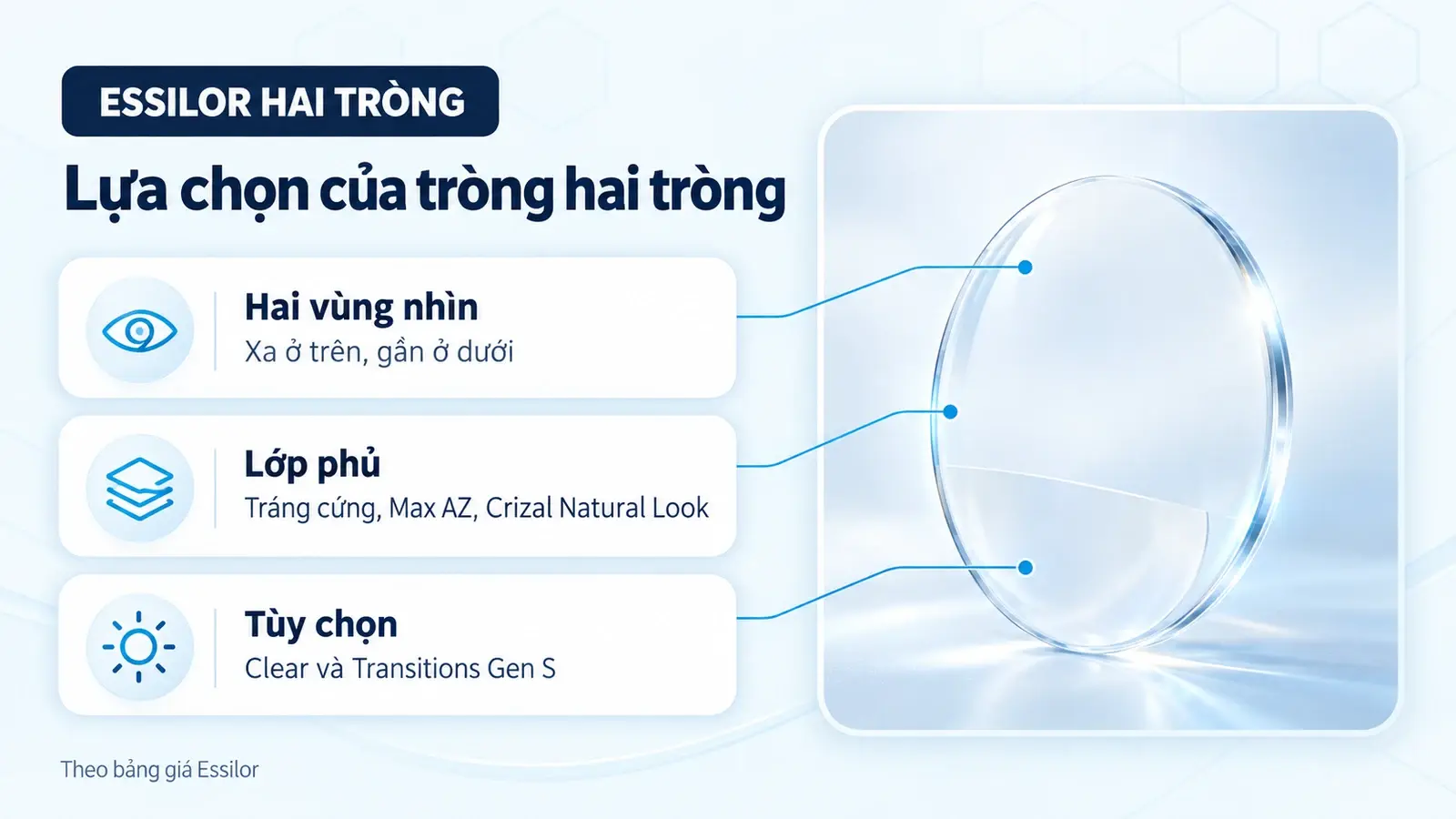 Tròng kính hai tròng Essilor: công nghệ trên dòng tròng