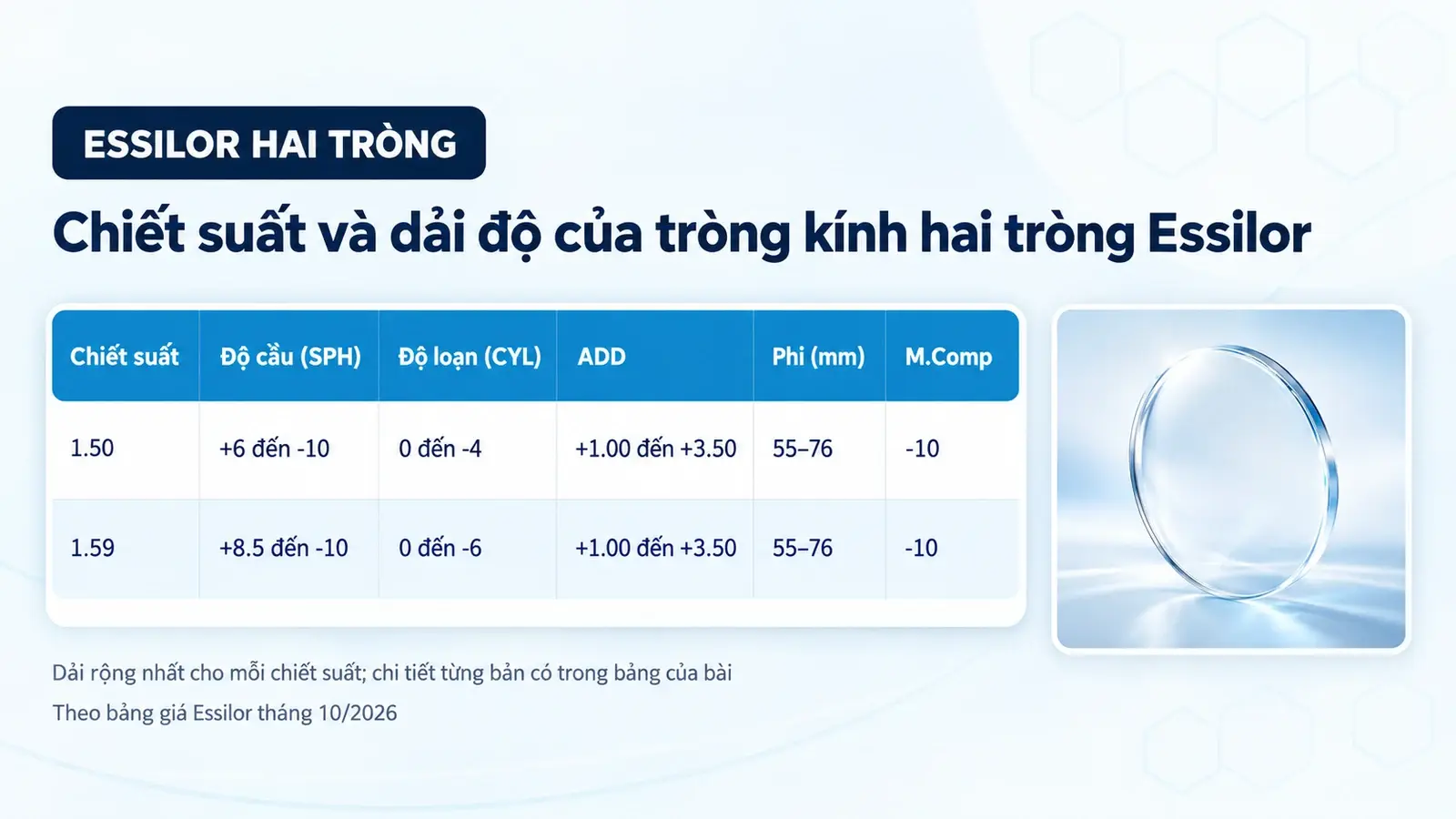 Tròng kính hai tròng Essilor: bảng chiết suất và dải độ