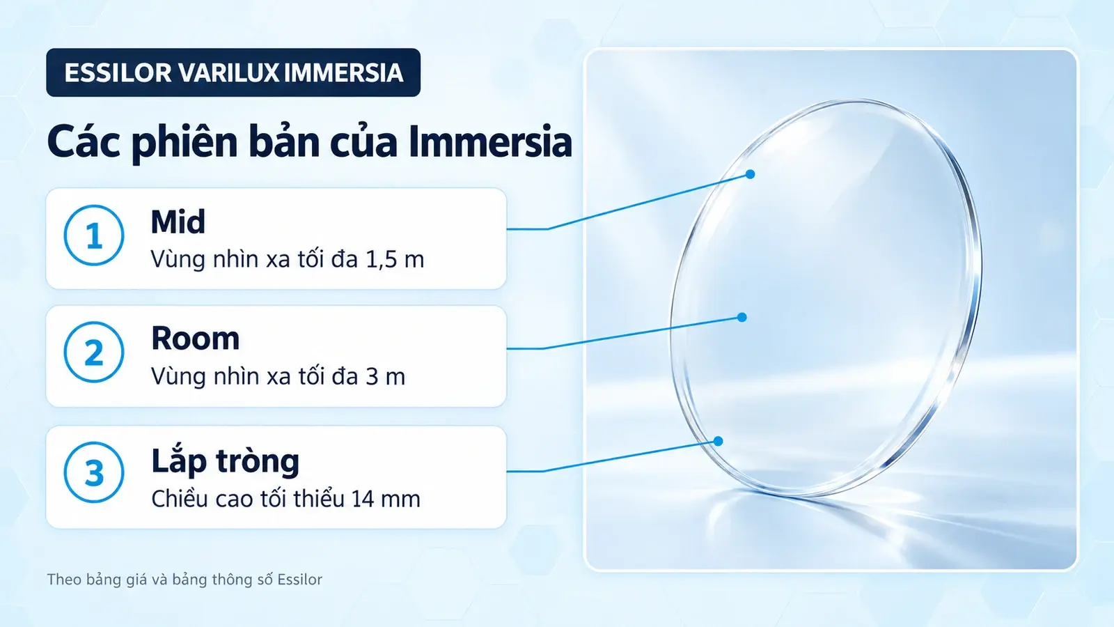 Tròng kính đa tròng văn phòng Essilor Varilux Immersia: công nghệ trên dòng tròng