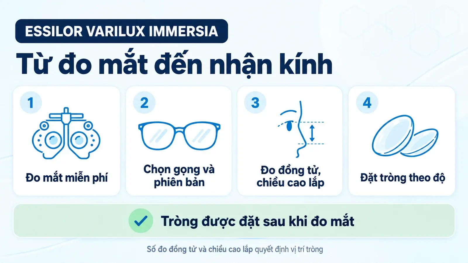Tròng kính đa tròng văn phòng Essilor Varilux Immersia: các bước từ đo mắt đến nhận kính