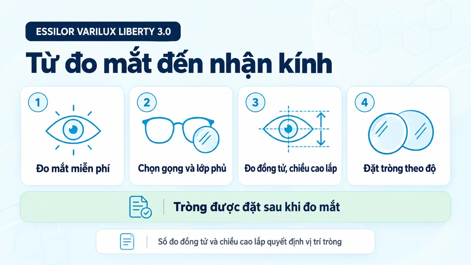 Tròng kính đa tròng Essilor Varilux Liberty 3.0: các bước từ đo mắt đến nhận kính