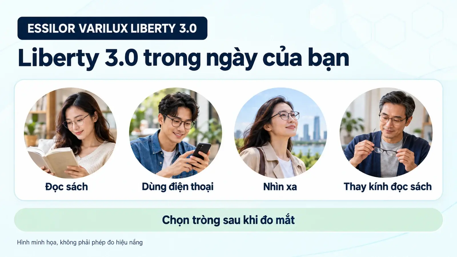Tròng kính đa tròng Essilor Varilux Liberty 3.0: minh họa các tình huống sử dụng