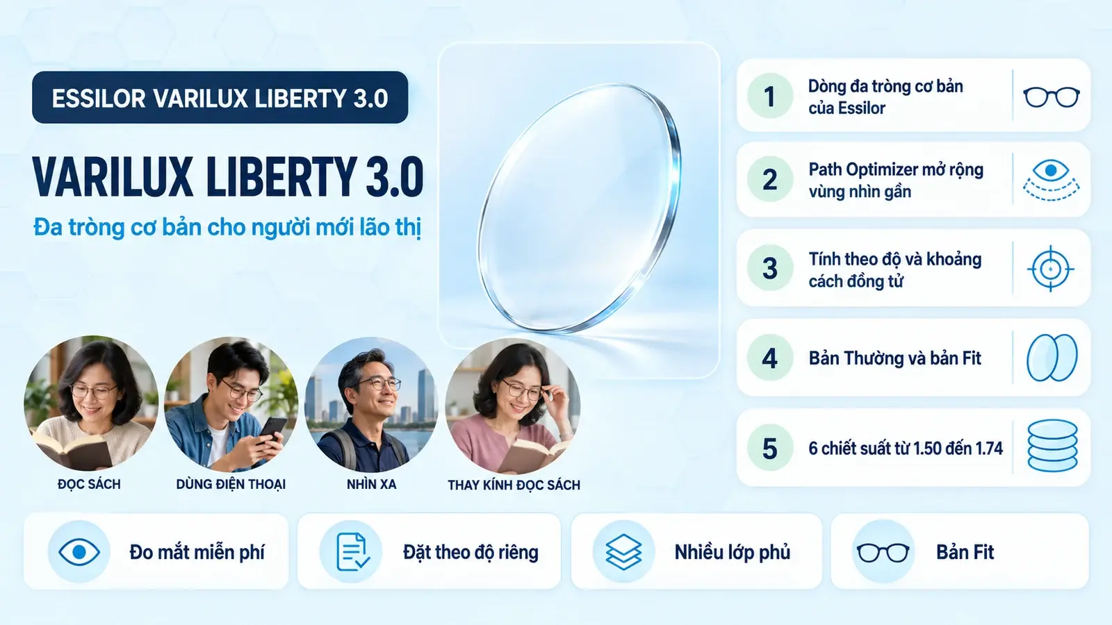 Tổng quan Tròng kính đa tròng Essilor Varilux Liberty 3.0