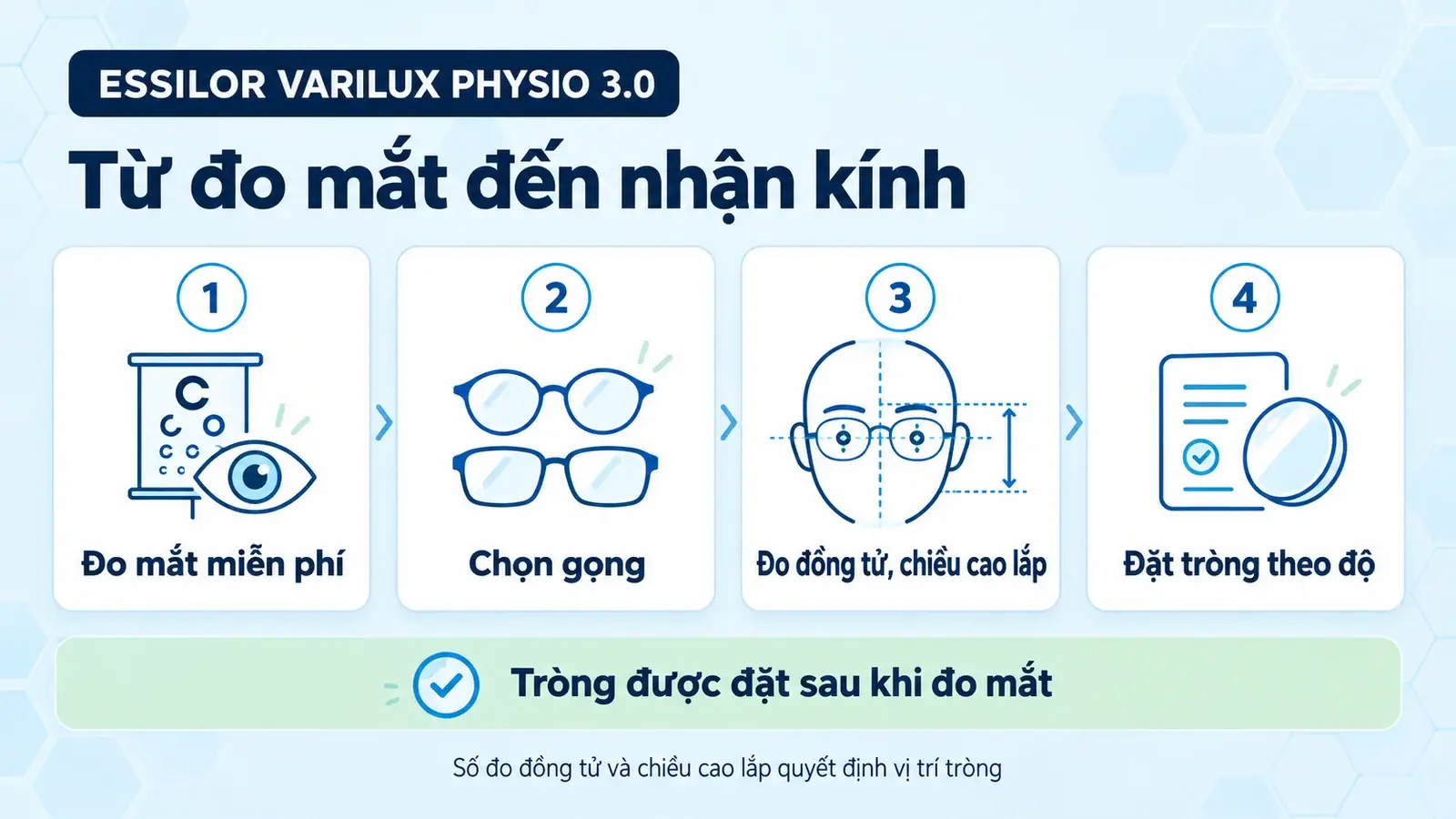 Tròng kính đa tròng Essilor Varilux Physio 3.0: các bước từ đo mắt đến nhận kính