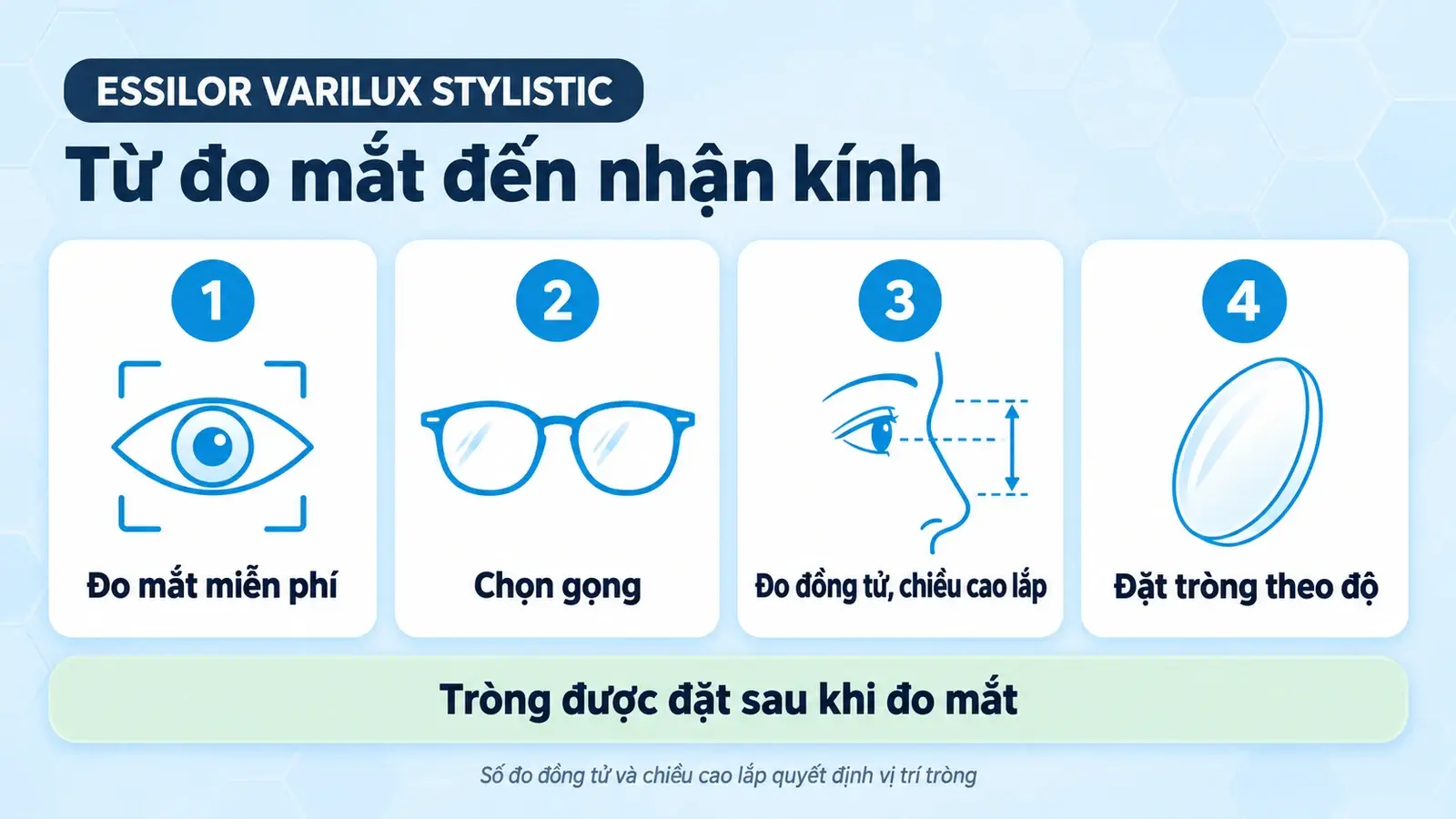 Tròng kính đa tròng Essilor Varilux Stylistic: các bước từ đo mắt đến nhận kính