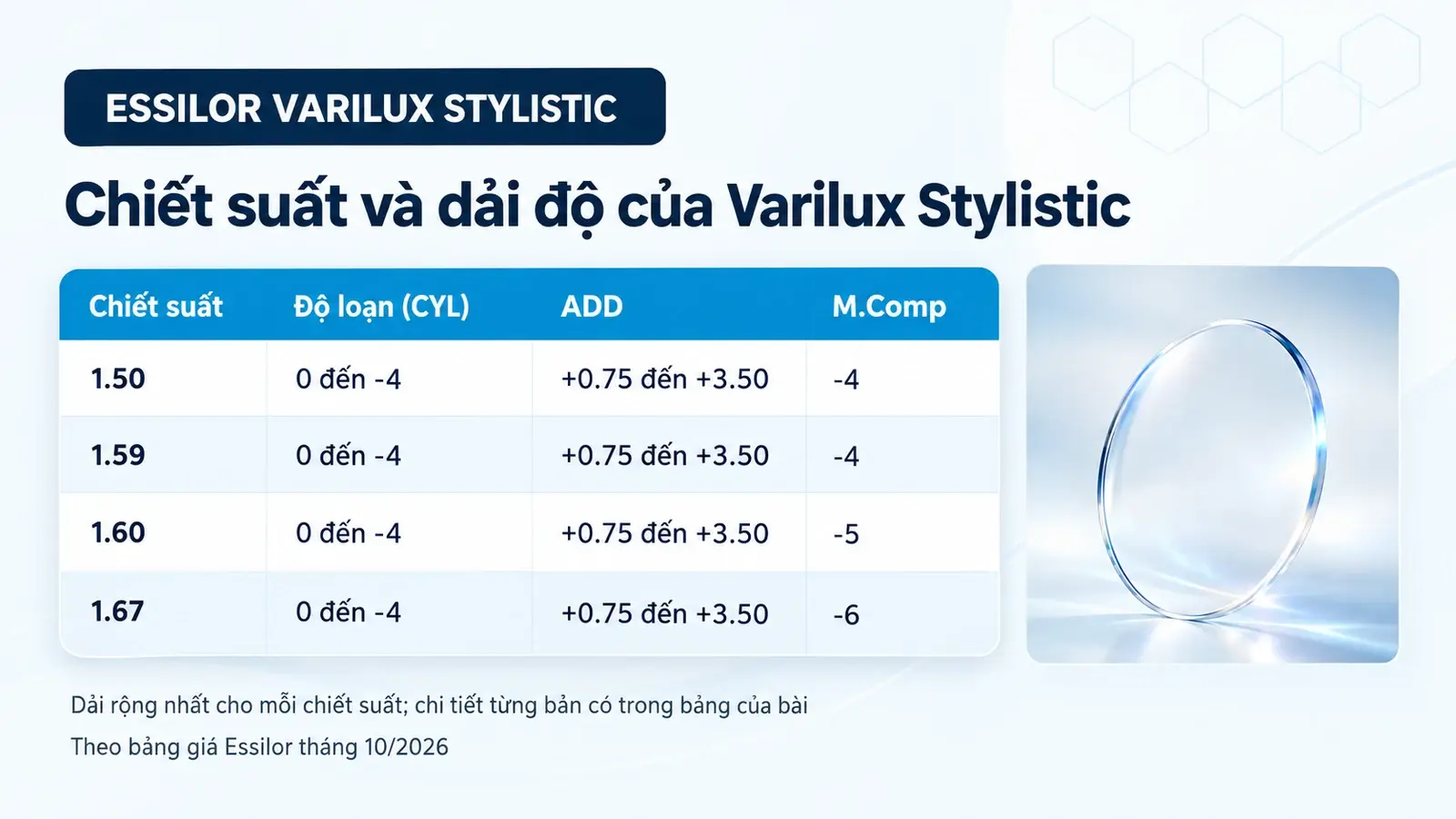 Tròng kính đa tròng Essilor Varilux Stylistic: bảng chiết suất và dải độ
