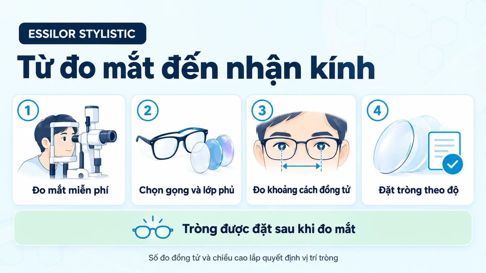 Tròng kính đơn tròng Essilor Stylistic: các bước từ đo mắt đến nhận kính