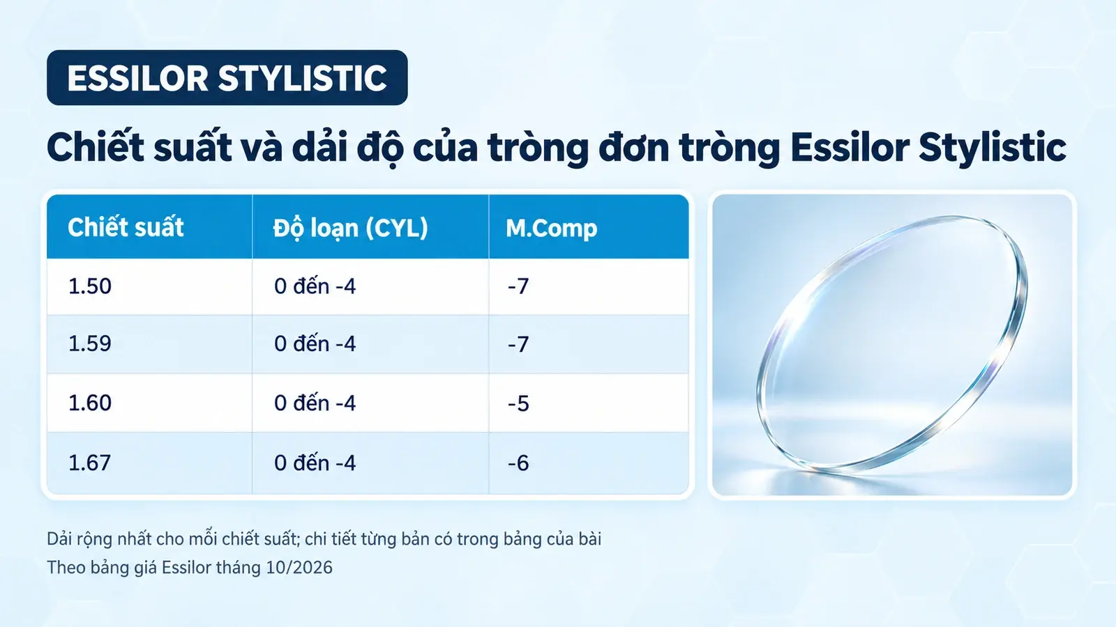 Tròng kính đơn tròng Essilor Stylistic: bảng chiết suất và dải độ
