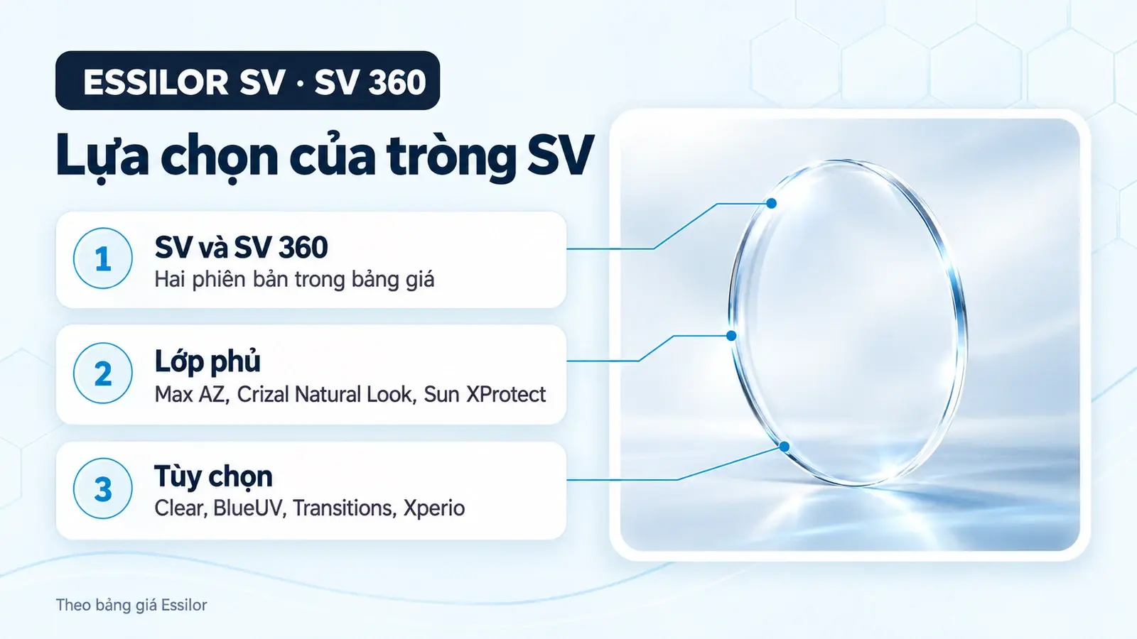 Tròng kính đơn tròng kỹ thuật số Essilor (SV và SV 360): công nghệ trên dòng tròng