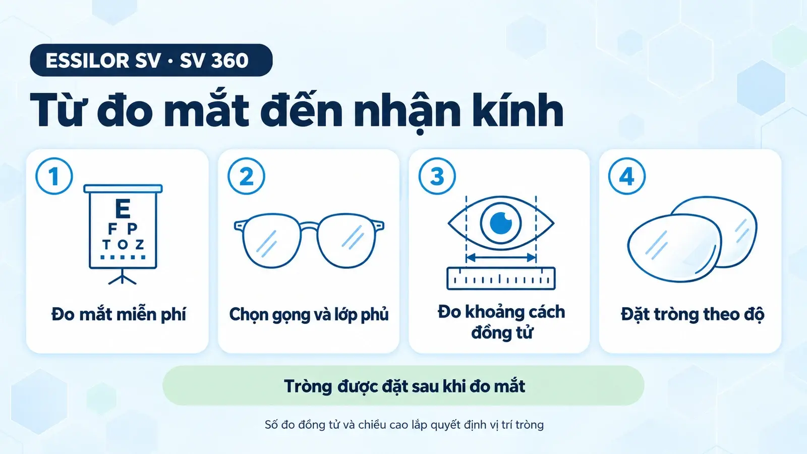 Tròng kính đơn tròng kỹ thuật số Essilor (SV và SV 360): các bước từ đo mắt đến nhận kính