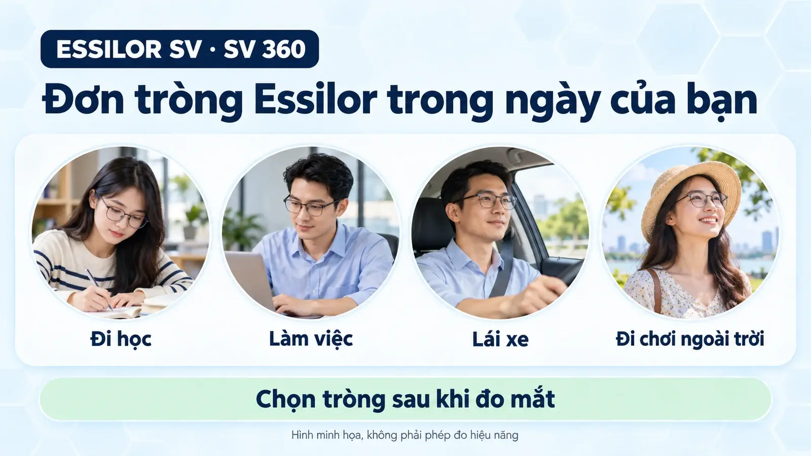 Tròng kính đơn tròng kỹ thuật số Essilor (SV và SV 360): minh họa các tình huống sử dụng