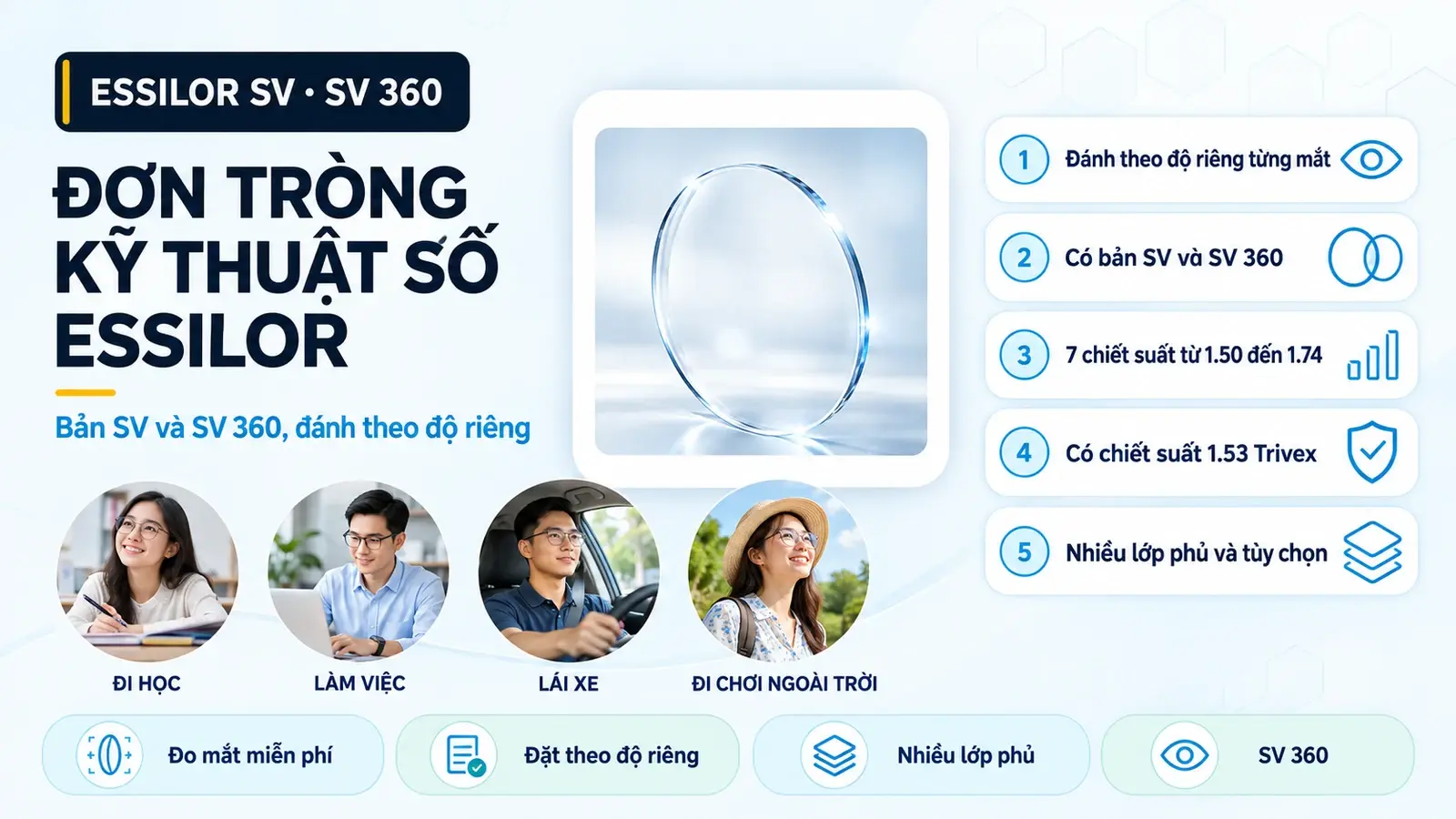 Tổng quan Tròng kính đơn tròng kỹ thuật số Essilor (SV và SV 360)
