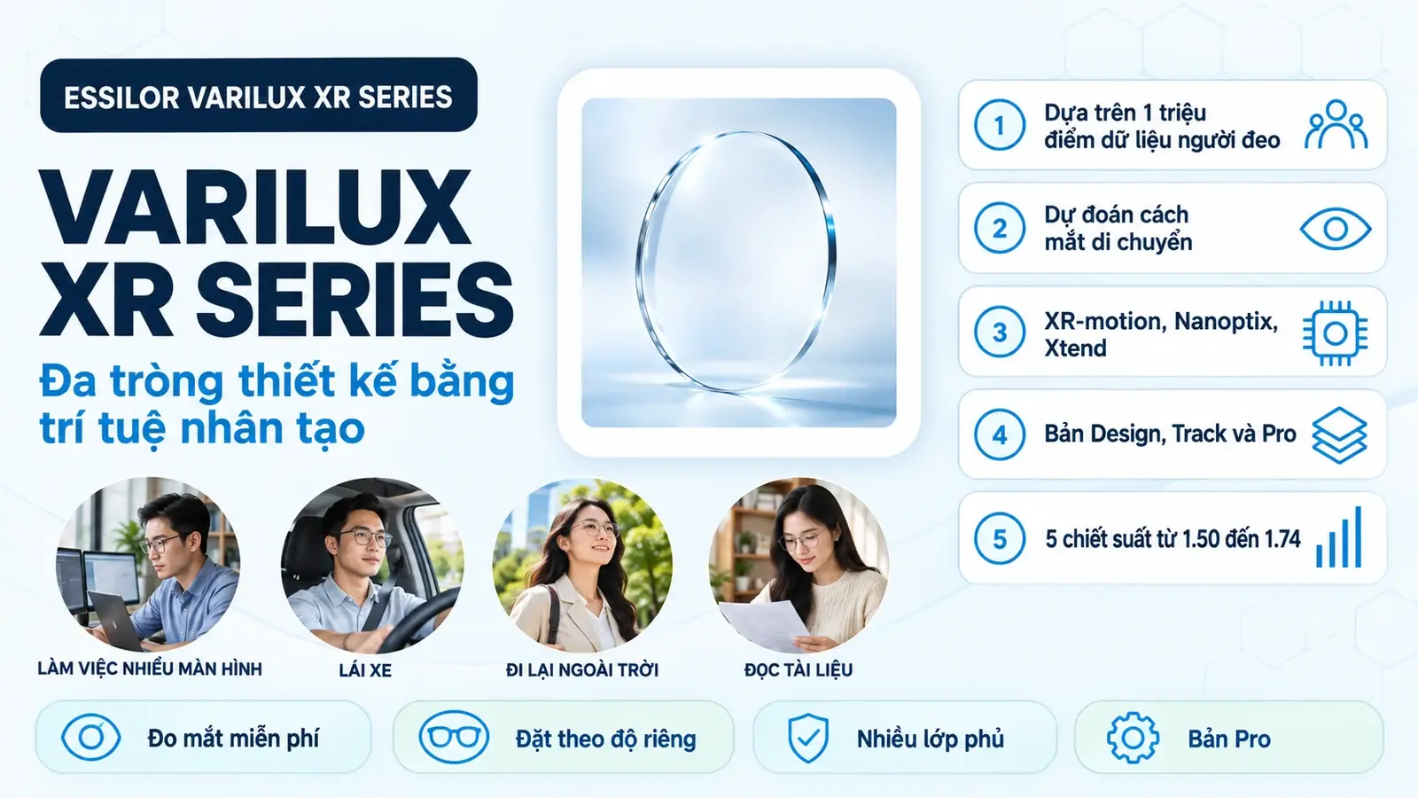 Tổng quan Tròng kính đa tròng Essilor Varilux XR series
